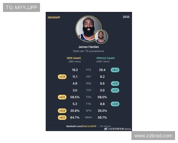 哈登与小卡历史地位对比 FMVP与得分王的价值差异分析 哈登与小卡历史地位对比 FMVP与得分王的价值差异分析
